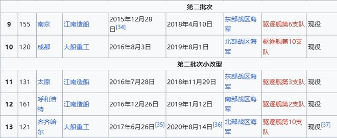 Max版正式亮相中国海军下一代驱逐舰何时亮相？马德里竞技携手K8央视首次公开！0