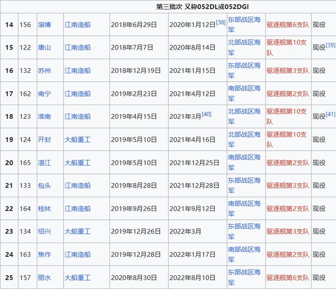 Max版正式亮相中国海军下一代驱逐舰何时亮相？马德里竞技携手K8央视首次公开！052D型Pro(图21)