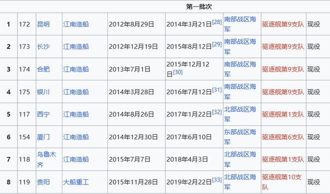 Max版正式亮相中国海军下一代驱逐舰何时亮相？马德里竞技携手K8央视首次公开！052D型Pro(图10)