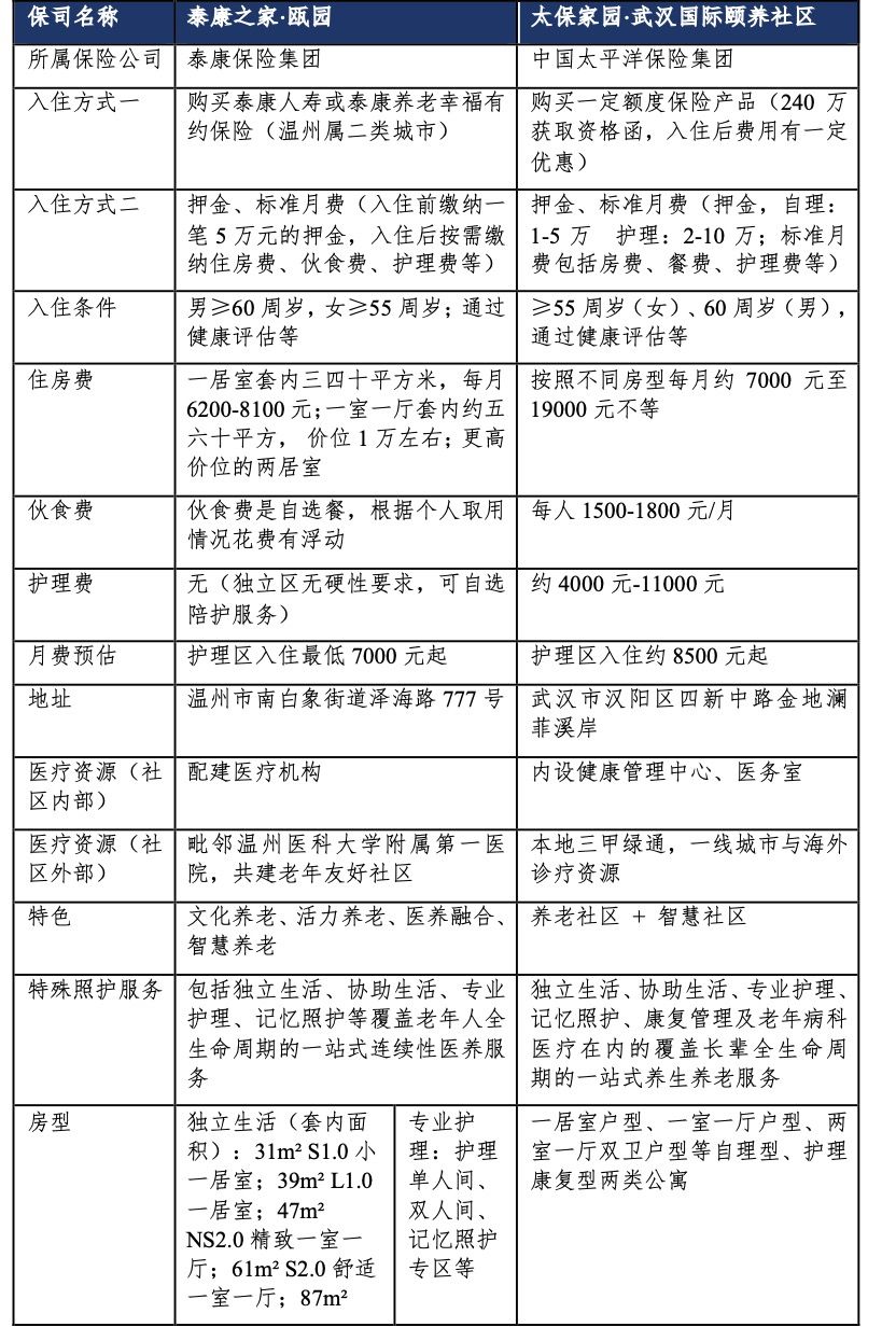 太保家园武汉社区有何特色？｜保险养老测评（第九期）险资养老社