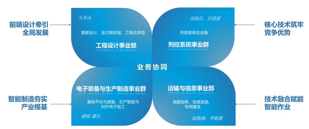 度”跑出高质量发展“新速度”以市场化经营机制改革“加速(图2)